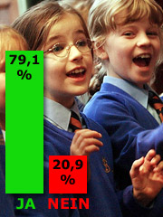 TED-Umfrage zum Thema Schuluniform © Bayerischer Rundfunk